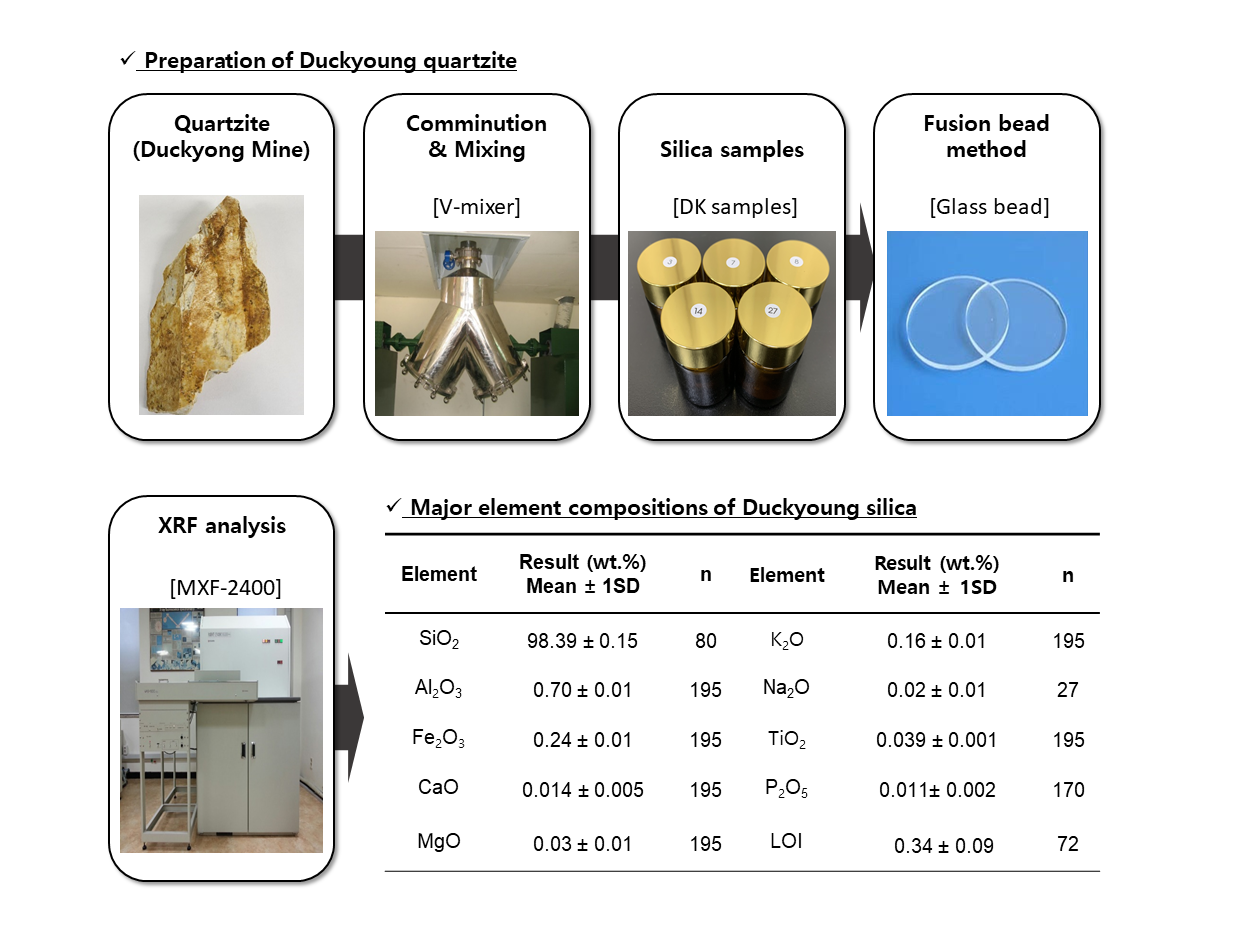 AST-2024-014_R1_P_Graphical Abstract_001.png